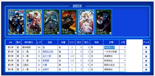 Ver.1.00C】英傑大戦デッキ倉庫【キングダム】 | トレカの買取