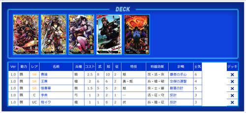 Z/X -Zillions of enemy X- | 商品一覧 | TCG / サプライ | 株式