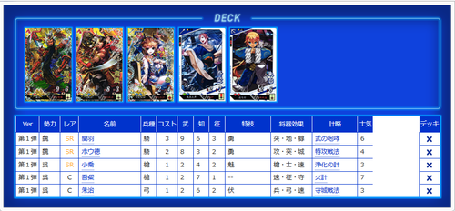 226ページ目】ブログトップ | 三国志大戦 アーケード | トレカ