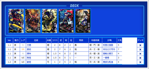 三国志大戦デッキ 倉庫【Ver1.20E】 | 三国志大戦 アーケード