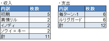 189ページ目】ブログトップ | WIXOSS｜ウィクロス | トレカ通販・買取
